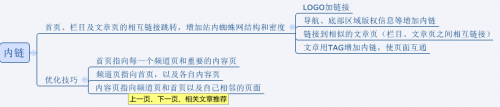 SEO(yu)7.png