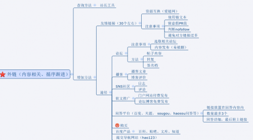 SEO(yu)8.png