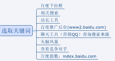 SEO(yu)5.png