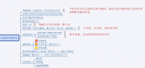 SEO(yu)6.png