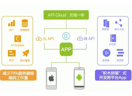 HTML5ˣ5õĻʽApp_l(f)